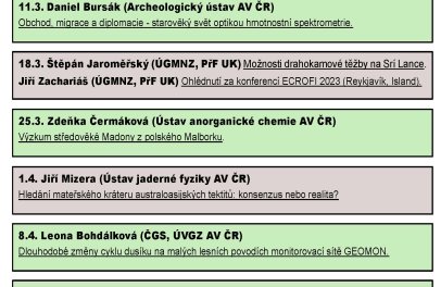 Program seminářů ÚGMNZ 2025 LS