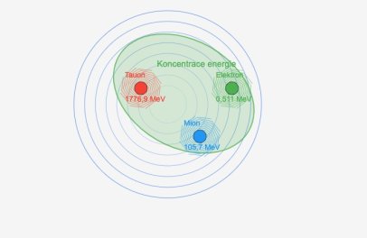 Three-Dimensional Time: A New Perspective on the Origin of Electric Charge