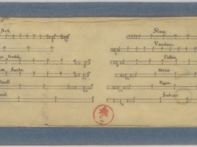 Šafařík, P. J. [Měřítka mapp]. [Between 1830 and 1842].