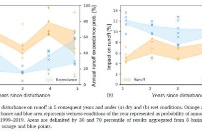 Nová publikace v Journal of Hydrology: Regional Studies. Jak klimatická změna a disturbance v lesích ovlivňují odtok z horských povodí?